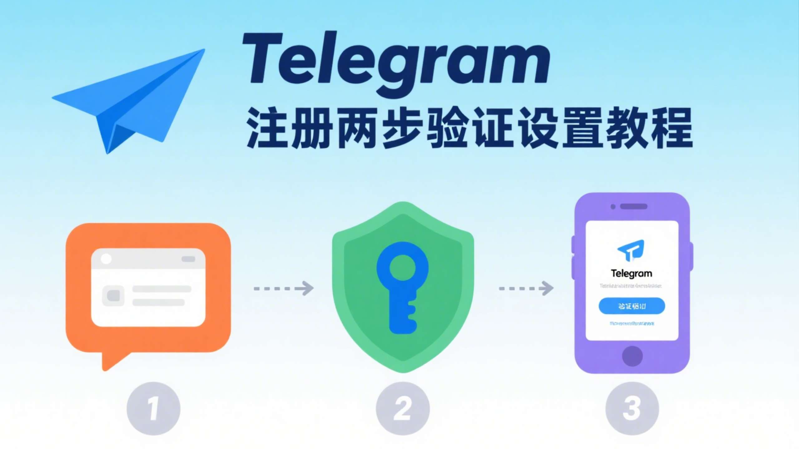Telegram 注册两步验证设置教程