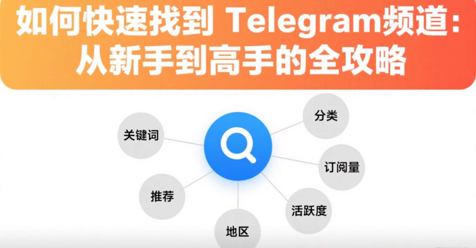 如何快速找到Telegram频道：从新手到高手的全攻略