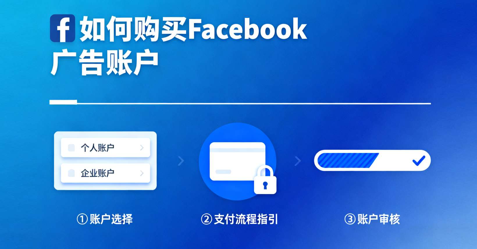 🏆 顶级品质 Facebook 广告账号，首选 TGX 平台，全网最安全下单指南！