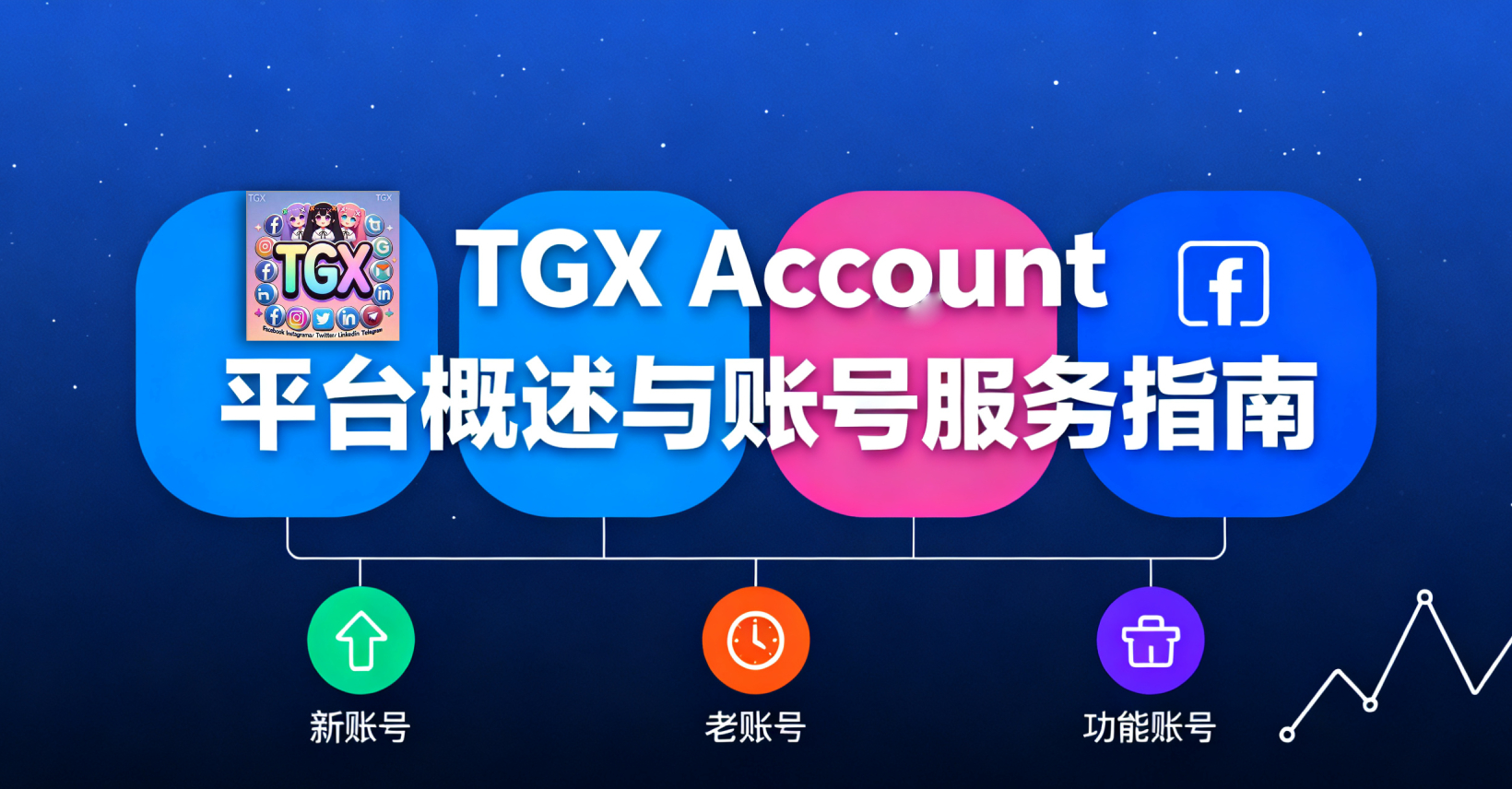 TGX Account 平台概述与账号服务指南