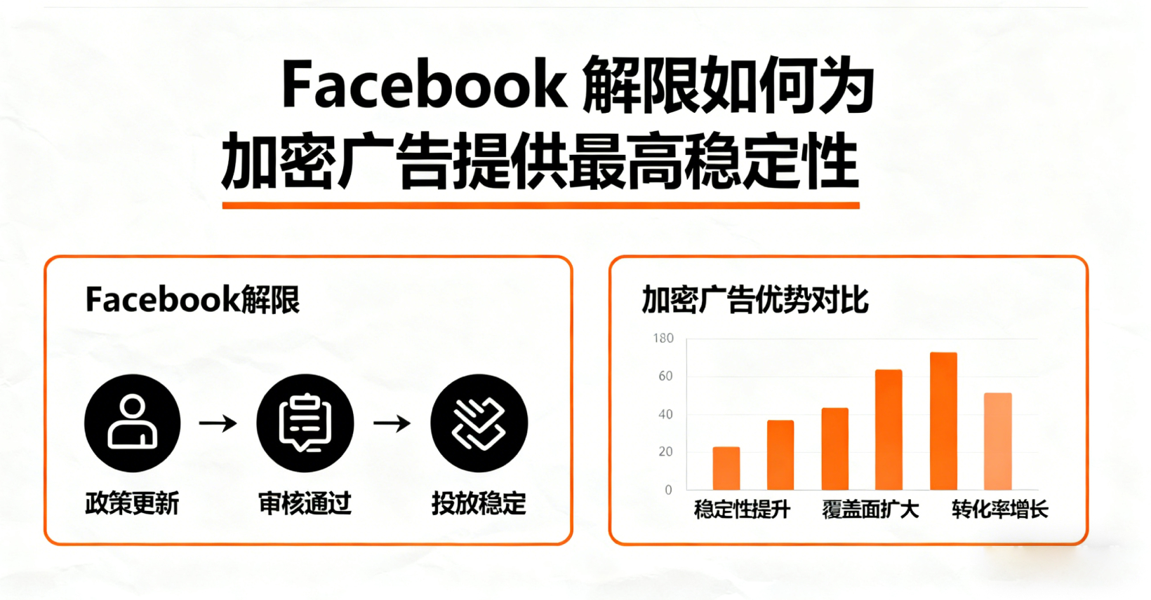 Facebook 二次/三次解限号：为加密广告提供最高稳定性的终极解决方案