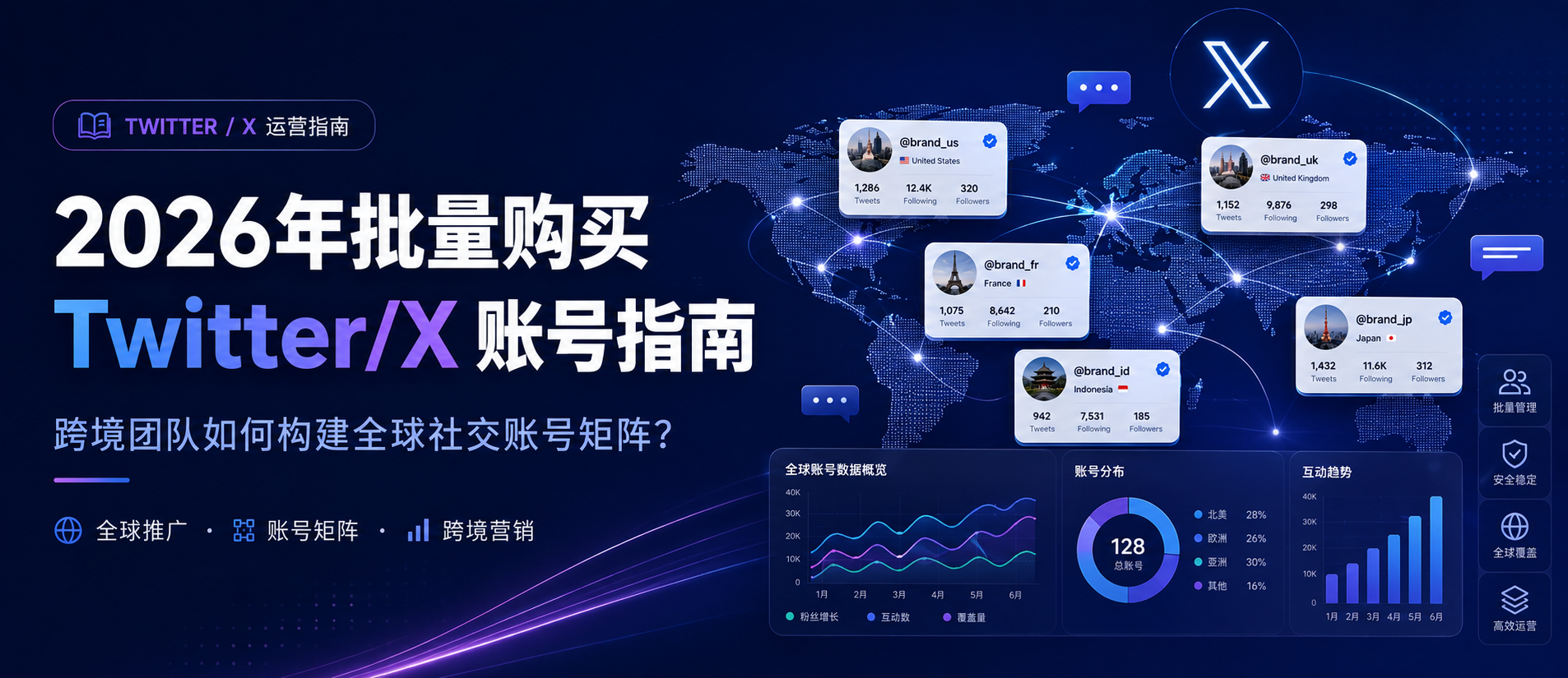 2026跨境营销新趋势：批量购买Twitter/X账号，抢占全球先机